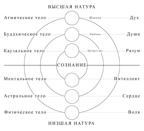 Атмический план это