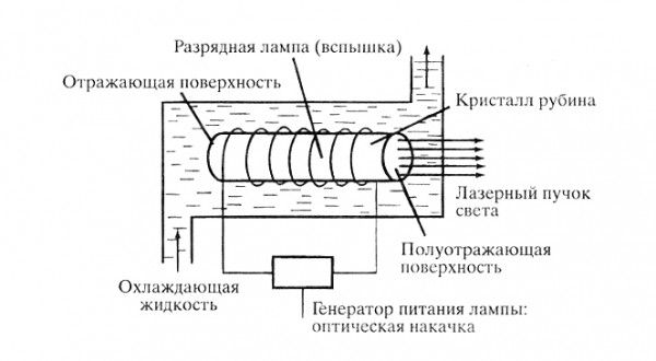Лазер